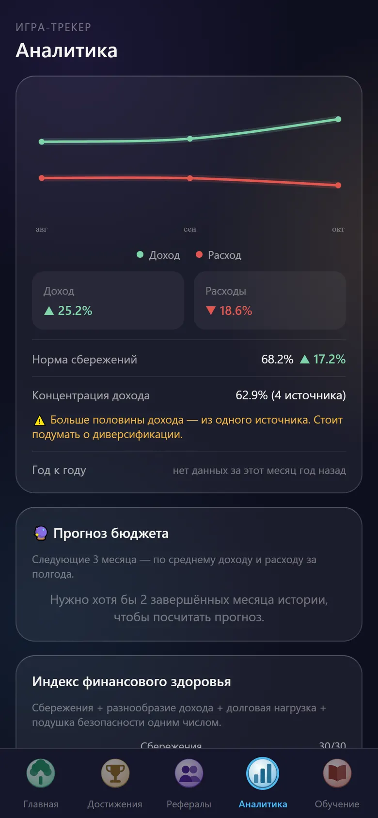Аналитика